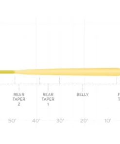 Scientific Anglers Mastery Infinity Fly Line