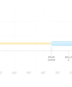 Scientific Anglers Sonar Titan Tropical Clear Tip Fly Line LINES