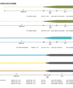 Hatch Outdoors Hatch Tropical Floating Line