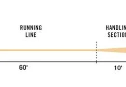 Rio Products RIO DirectCore Jungle Series Floating Fly Line