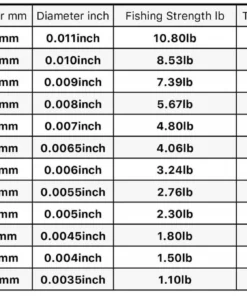 Trouthunter Fluorocarbon Tippet
