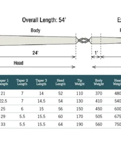 Rio Products RIO UniSpey Versitip Shooting Head